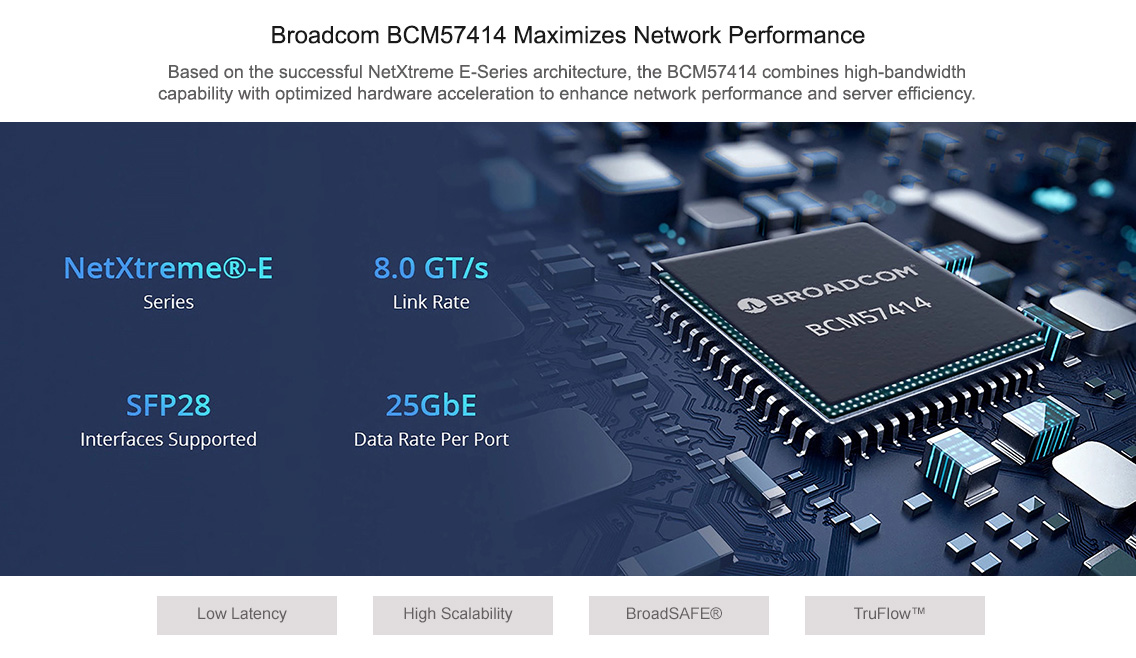 Broadcom BCM57414 Maximizes Network Performance